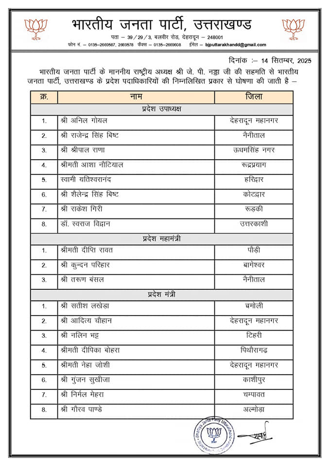 उत्तराखंड बीजेपी की नई प्रदेश कार्यकारिणी 2025 की सूची