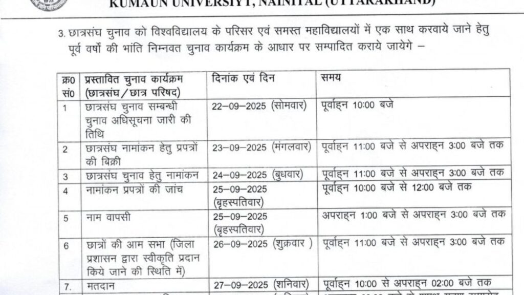 कुमाऊं विश्वविद्यालय छात्रसंघ चुनाव कार्यक्रम 2025