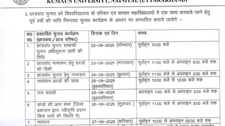 कुमाऊं विश्वविद्यालय छात्रसंघ चुनाव कार्यक्रम 2025