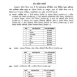 UKPSC PCS Pre 2025 Cut Off जारी
