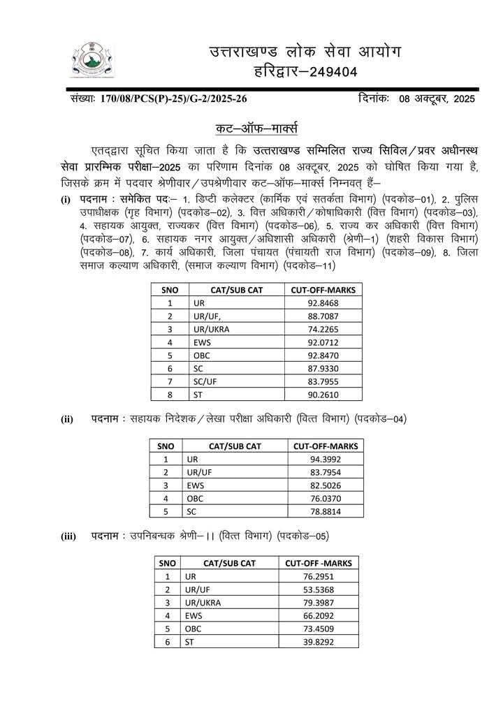 UKPSC PCS Pre 2025 Cut Off जारी
