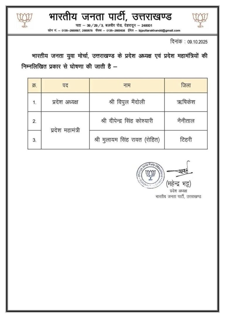 बीजेपी युवा मोर्चा उत्तराखंड की नई टीम की घोषणा, विपुल मैंदोली प्रदेश अध्यक्ष नियुक्त