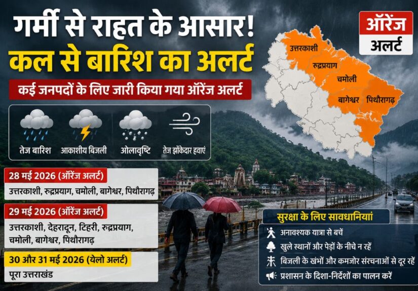 उत्तराखंड में बारिश और ऑरेंज अलर्ट के बीच बादलों से घिरा मौसम