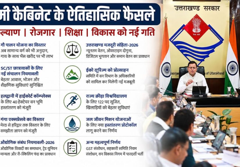 मुख्यमंत्री पुष्कर सिंह धामी की अध्यक्षता में हुई उत्तराखंड कैबिनेट बैठक के बाद बड़े फैसलों की जानकारी देते अधिकारी।